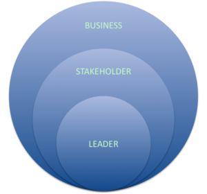 Centered Executive Coaching Services Overview