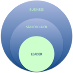 Leader Centered Coaching Services Overview