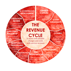 Sam Palazzolo's The RCM Wheel Is Lying to You